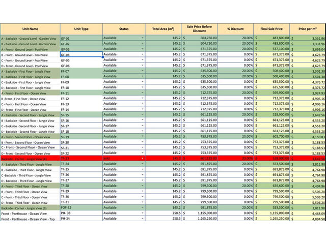 Ubuntu Residences - Price